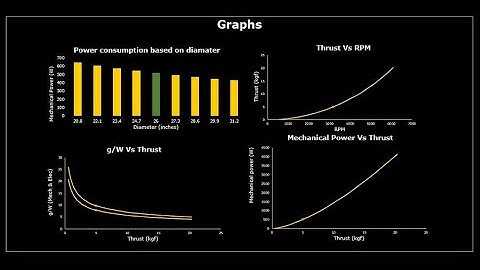 Mejzlik Propellers | Tutorial: Static Thrust Calculator AUVSI 2020
