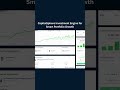 CapitalSphere Investment Engine for Smart Portfolio Growth
