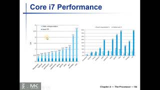 Information Chapter 4   Core i7 Performance Update