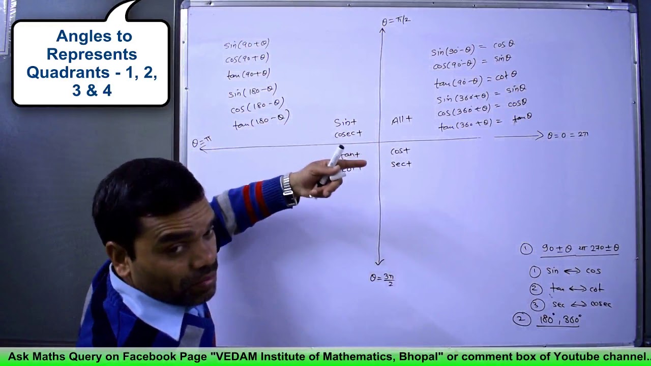 Trigonometry Angle Value Of Sinx Cosx Tanx In Quadrant 1 2 3 4 In Hindi Lecture 2 Youtube