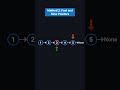 Find the Middle of a Linked List in ONE Pass 🤯 | Fast &amp; Slow Pointer Trick