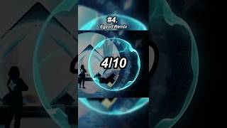 Ranking Dreamer and its Remixes on NCS #shorts #ncs #copyrightfree