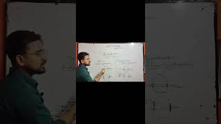 defects of vision explanation #nrn #chemistry #education #khansir #science