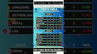 ICC man's cricket world cup qualifiers 2023 Point Table #youtubeshorts #ytshort #icct20worldcup2023