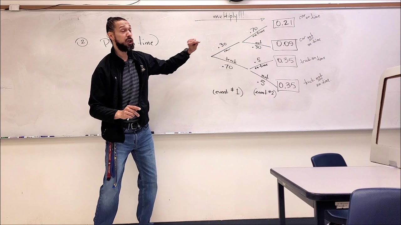 5 Minute Math: Statistics - Tree Diagrams (Compound and Conditional Probability) Example