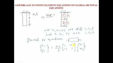 global stiffness matrix  assemblage
