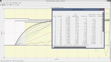 Tuning of PID controller gains using Signal Constraint in MATLAB/SIMULINK