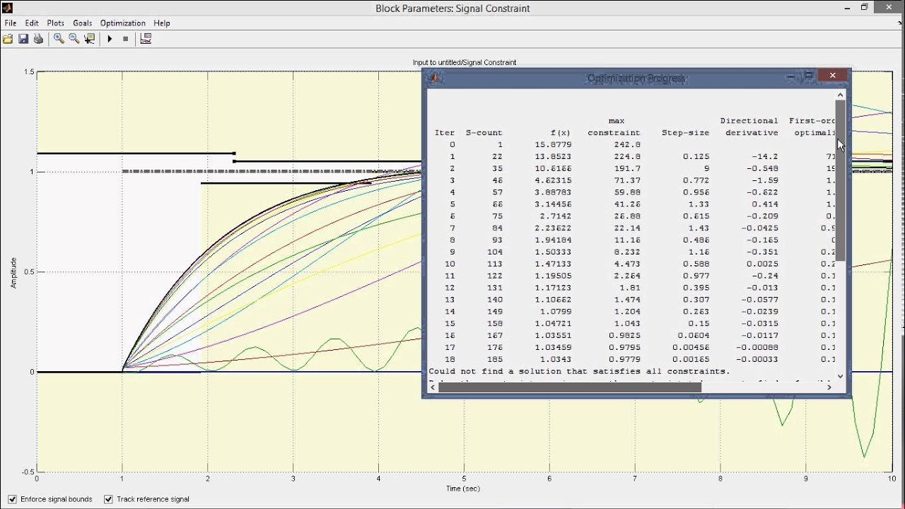 Pid controller phd thesis