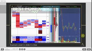 UNIT 8 – Strategy 3 Failed Break of Support and Resistance 7 10