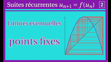 Suites récurrentes 2 : les limites sont des points fixes de f