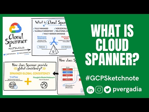 What is Cloud Spanner | Cloud Spanner Explained | Cloud Native Relational Database