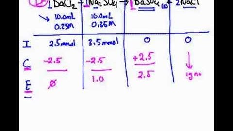 AP Chem- Solution Stoichiometry (1/3)