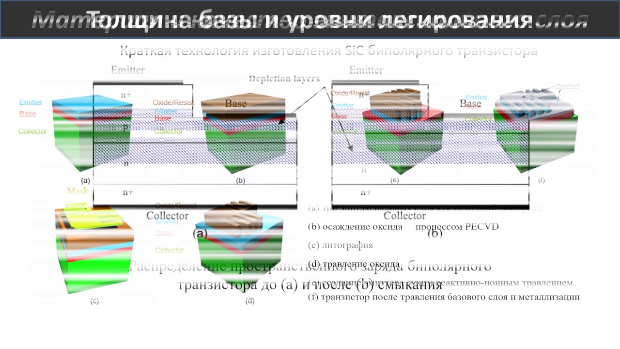 ⁣Силовые приборы на карбиде кремния: Биполярные транзисторы