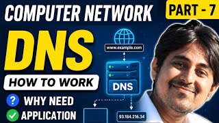 #DNS Domain Name System #How to work #Why need  #Computer network
