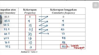 bab 7 sukatan data terkumpul (soalan trial) || Matematik Tingkatan 5