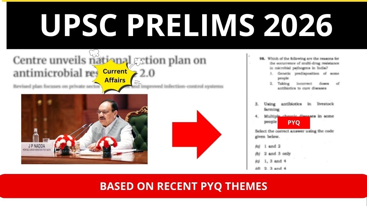 Most Important Sci-Tech Topics for UPSC Prelims 2026 based on PYQ - YouTube