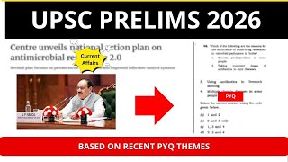 Most Important Sci-Tech Topics For Upsc Prelims 2026 Based On Pyq