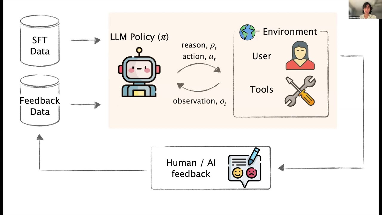 Aligning LLM Agents with Privileged AI feedback - YouTube
