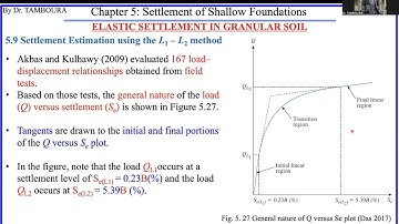 Foundation Engineering_Chap5: Settlement of Shallow Foundations (8)_L1–L2 method, Effect of Water