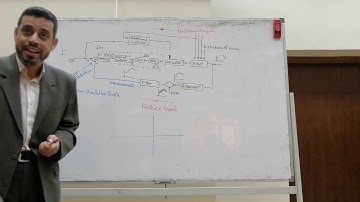 (Lecture 1-3: in Arabic): Introduction to digital control systems