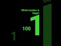 its 100