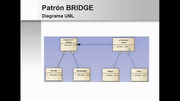 PATRÓN DE DISEÑO BRIDGE