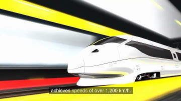 the future of the Hyperloop Technologies