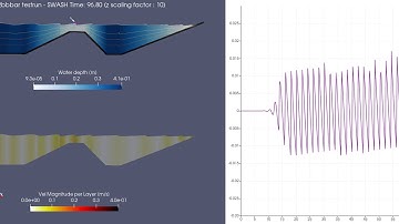 SWASH wave model: Animating l12bbbar testcase in PARAVIEW stack plots + extraction of time-series