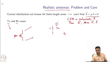 Applications of Computational Electromagnetics : Antennas - Motivation for CEM