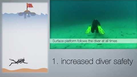 Autonomous surface vehicle H2Omni-X for diver tracking and navigation