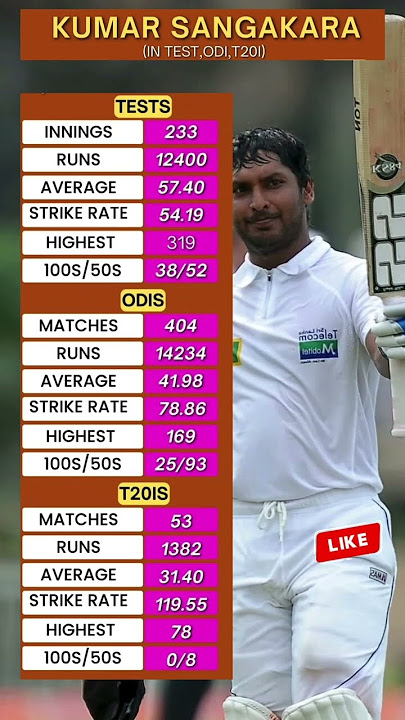 සංගක්කාරගේ ක්‍රිකට් දිවියේ දක්ෂතා🏏🇱🇰#cricket #cricketlover #cricketshorts #sangakkara #subscribe