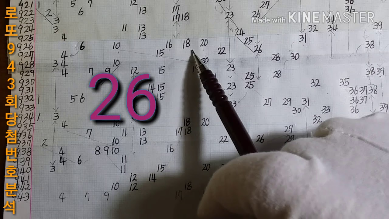 로또 943회  - 당첨번호 분석