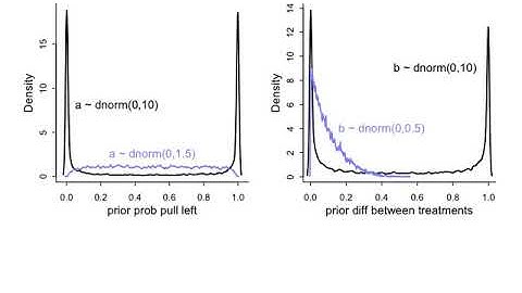 Statistical Rethinking Winter 2019 Lecture 12