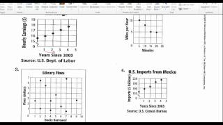 5 Minute Math: Positive and Negative Correlation of Linear Graphs