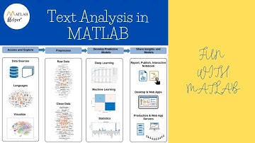 Text Analysis in MATLAB | #FunWithMATLAB | @MATLABHelper