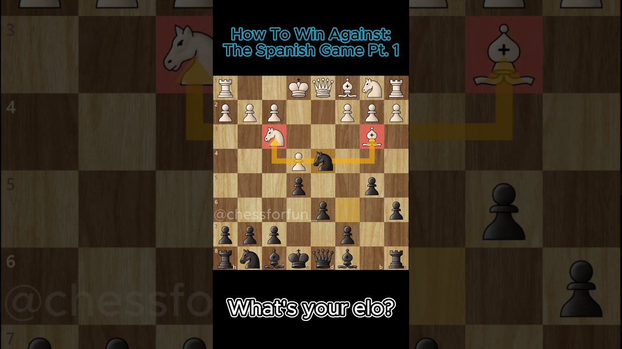 How To Win Against The Spanish Game Pt. 1 