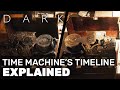 DARK Time Machine Timeline Explained | DARK Netflix Season 3