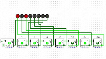 Demonstration of an 8-bit Counter Using D Flip-Flops.