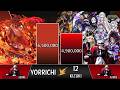 Yoriichi vs 12 Demon Moons POWER LEVELS 🔥(Demon Slayer Power Levels)