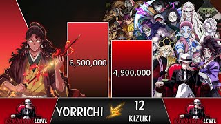 Yoriichi vs 12 Kizuki POWER LEVELS 🔥(Demon Slayer Power Levels)