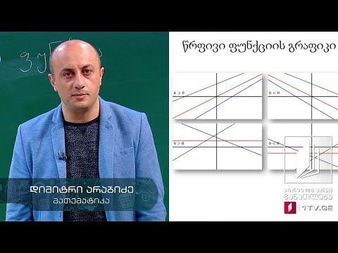 მათემატიკა, აბიტურიენტის დრო - წრფივი ფუნქცია #ტელესკოლა