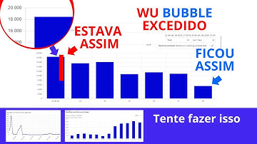 WU (workload units) BUBLLE A BOMBA EXPLODIU Como Resolver