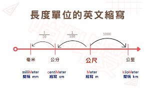 4a05-YT02《長度單位的英文縮寫》#公里#國小數學4年級題庫