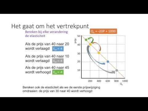 Video: Wat is die superieure punt metode?