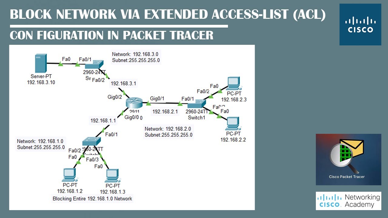 Network blocking