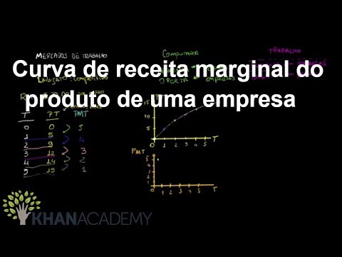 Vídeo: Por que a curva do produto da receita marginal está inclinada para baixo?