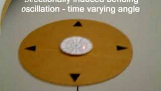 Proof of concept prototype of an active 3D beam