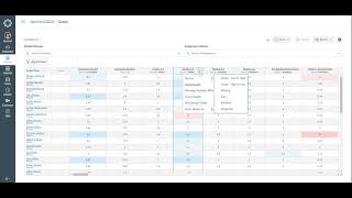 Navigating Gradebook in Canvas