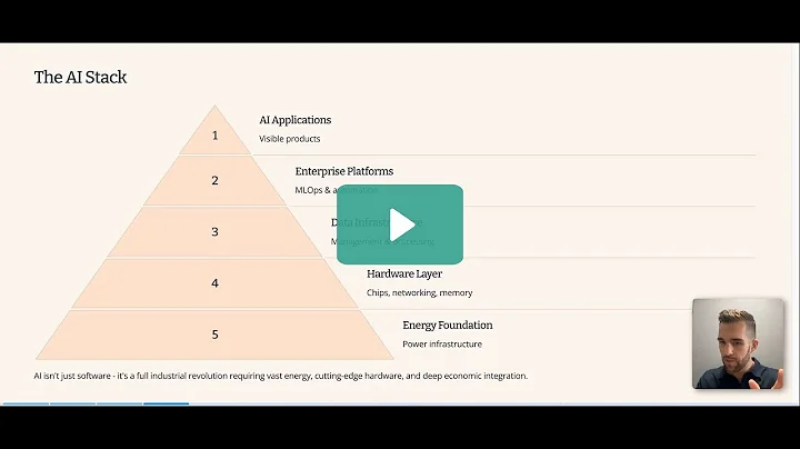 AI x Power: AI Infrastructure (Where Alpha Lives Next)