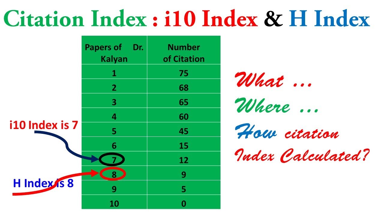 What is h-index of 15?